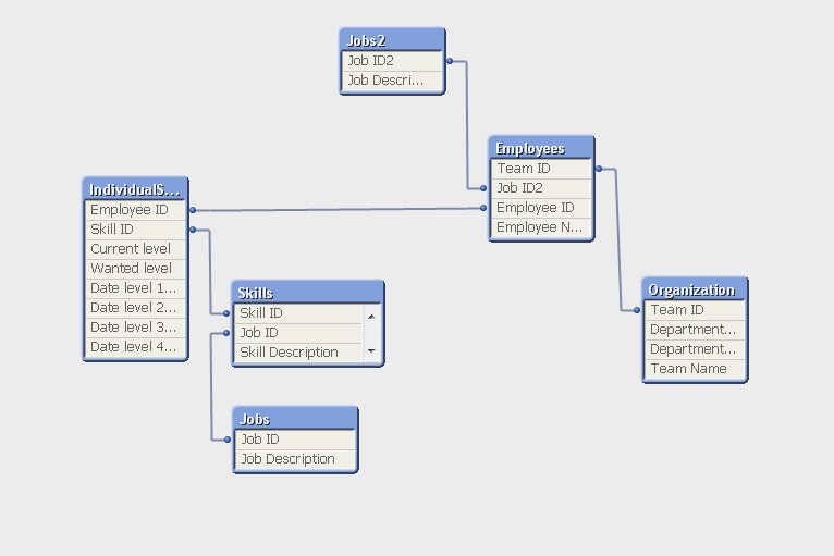 Database without loops.jpg